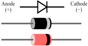 Read more about the article Semiconductor Diode