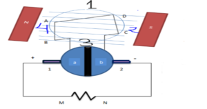 Read more about the article Working Principle of DC Generator