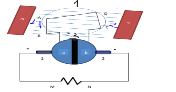 Principle of DC Generator Working principle of dc generator