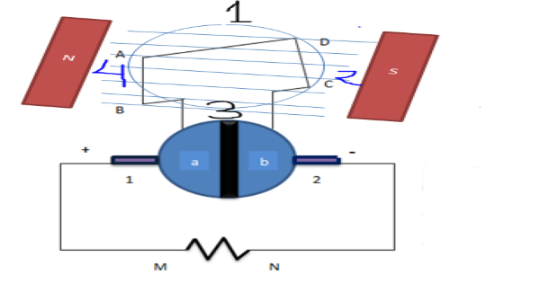 Working principle of dc generator